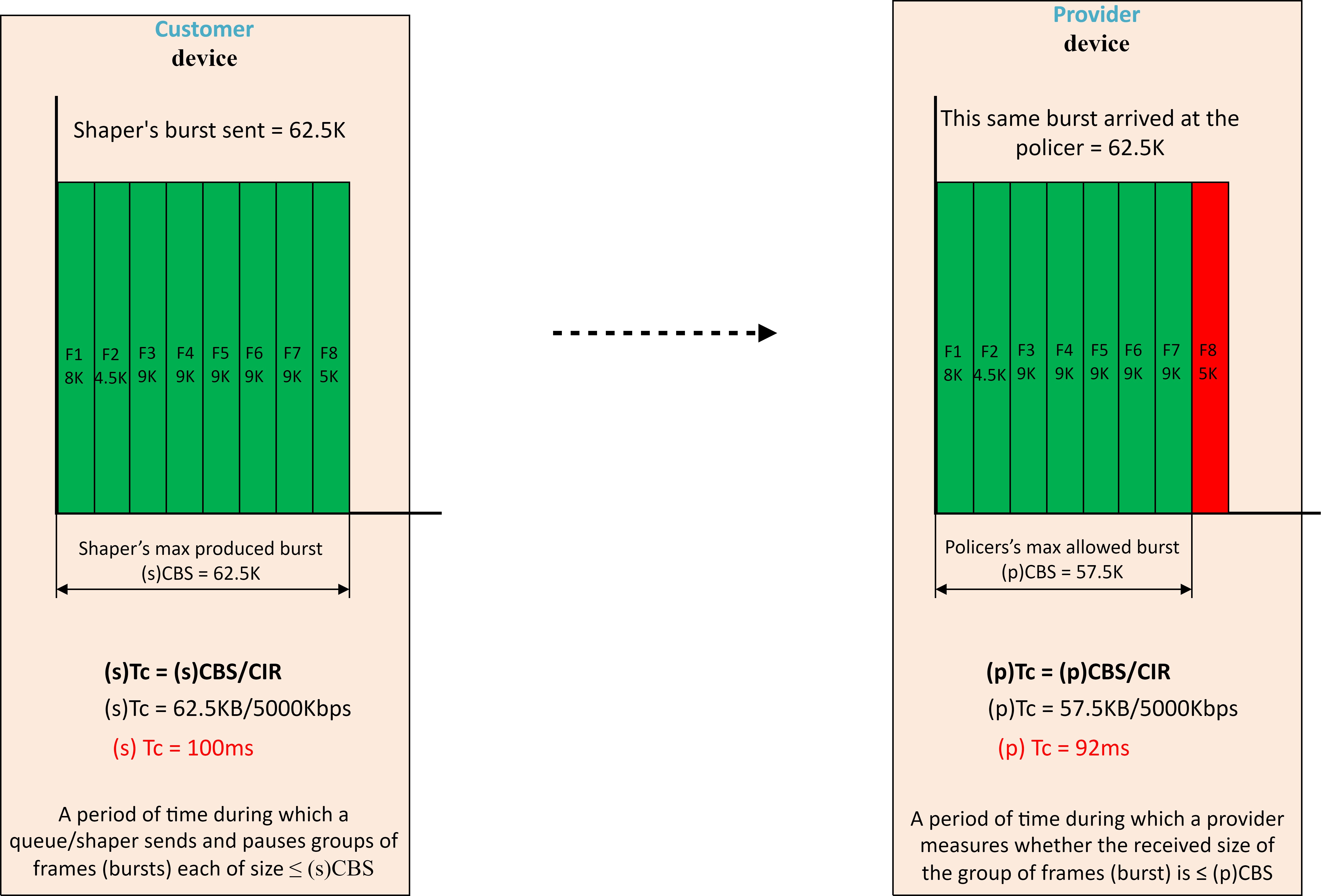 QoS_process Blog